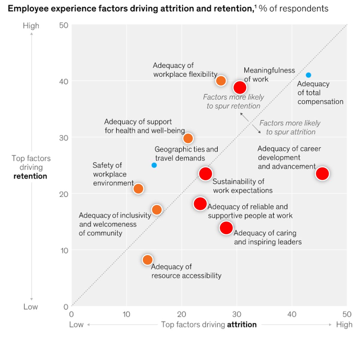 NEEDS ALT: McKinsey Data 1