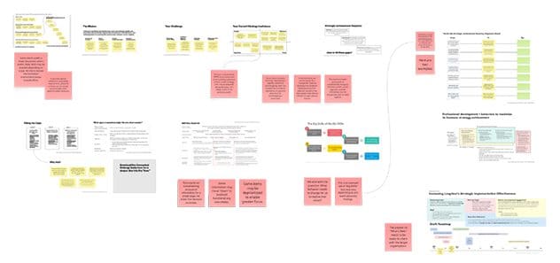 NEEDS ALT: example offsite takeaways