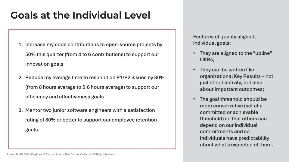 Example individual goals for a software engineer on AnyCo's technology team, showing three outcome-oriented goals each linked to an upline objective; callout notes features of quality aligned individual goals: aligned to upline OKRs, written like key results (not just activities), and set at a committed achievable threshold so others can depend on them