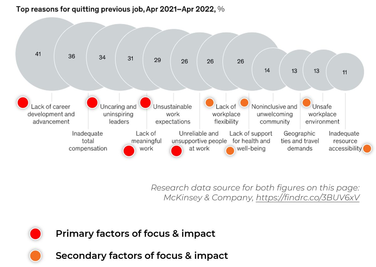 NEEDS ALT: mcKinsey attrition data 2