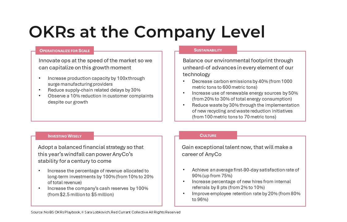 Example of a complete set of No-BS OKRs at the company level, showing four objectives — Operationalize for Scale, Sustainability, Investing Wisely, and Culture — each with two to three measurable key results