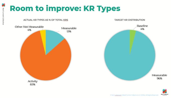 OKR case study - key result types analysis