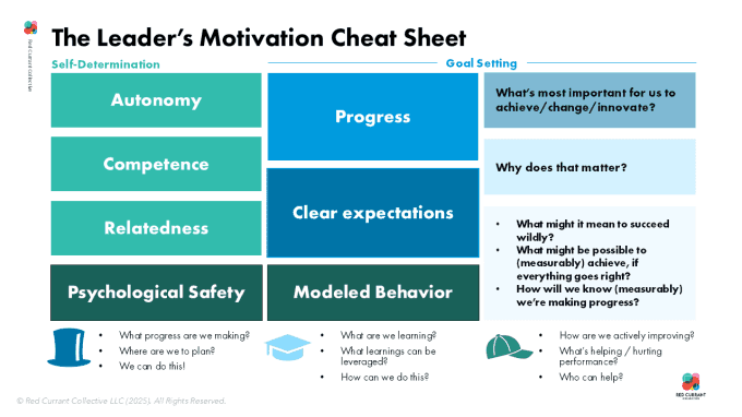 NEEDS ALT: the leaders guide to motivating employees cheat sheet