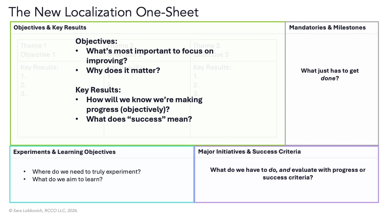 One-sheet template for defining OKR objectives, key results, mandatory milestones, experiments, and success criteria